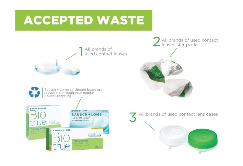 Reduce, Reuse, Recycle! What you can do with your old contact lenses! Beckenham Optometrist