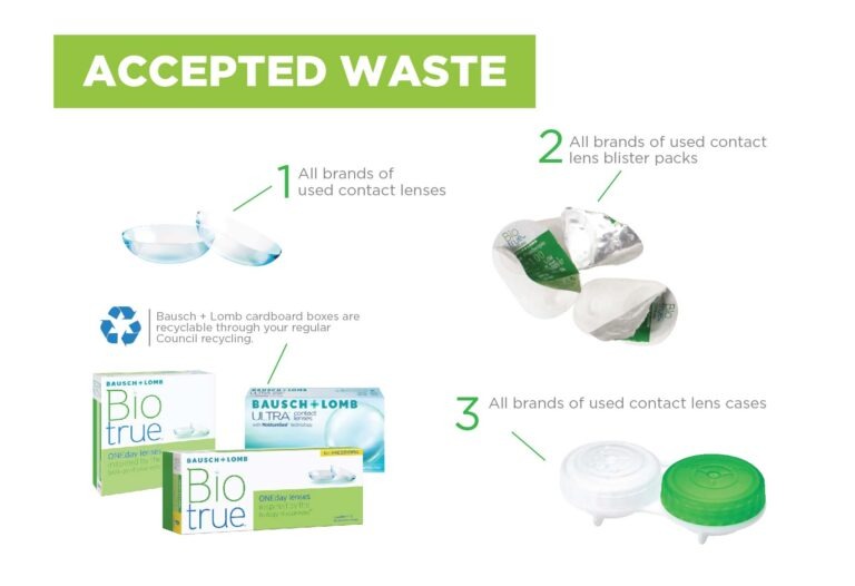 Reduce, Reuse, Recycle! What you can do with your old contact lenses